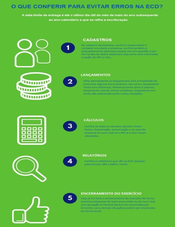 Infografico ecd